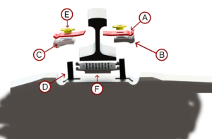 Sistema de Fijación Tipo ES