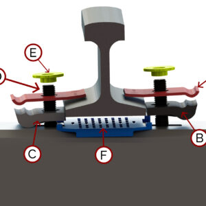 Sistema de Fijación Tipo GN