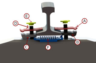 Sistema de Fijación Tipo GN