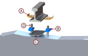 Sistema de Fijación Tipo NABLA