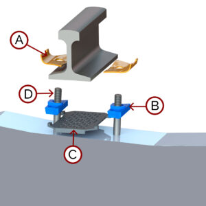 Sistema de Fijación Tipo NABLA