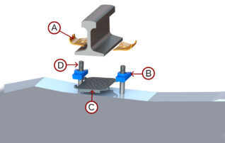 Sistema de Fijación Tipo NABLA