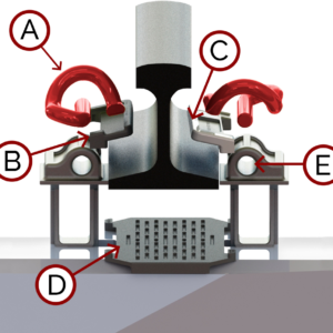 Sistema de Fijación Tipo Clip e