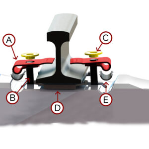 Sistema de Fijación Tipo RN