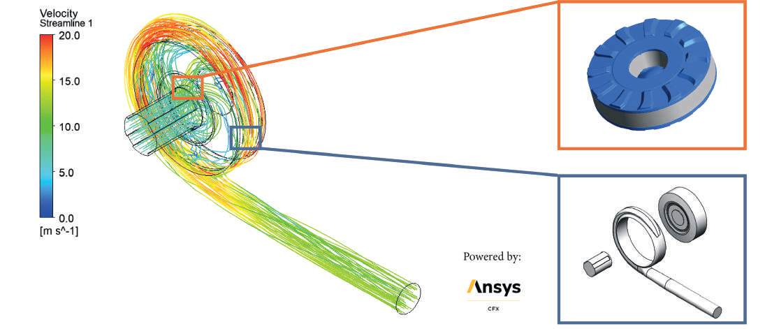 Análisis CFD Ansys de bomba de lodo — verificación de desempeño hidráulico